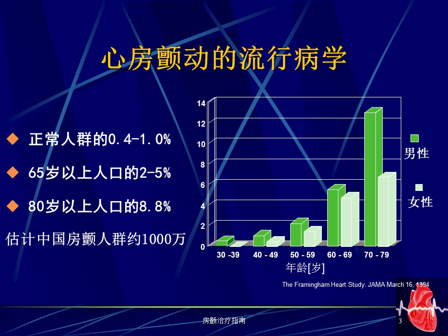 房颤治疗指南培训课件.ppt_第3页