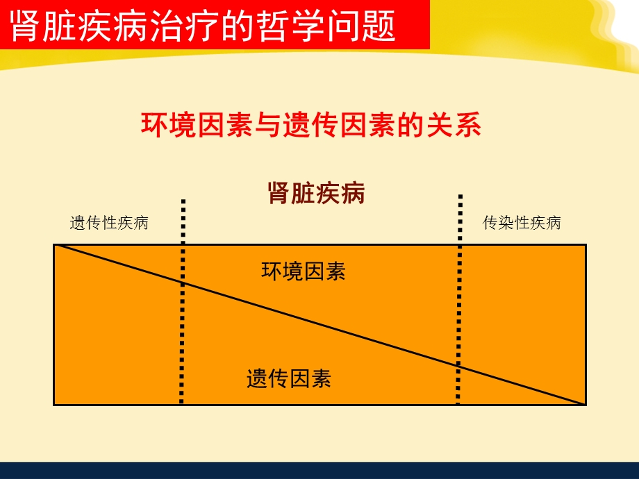 慢性肾脏疾病治疗思考课件医学.ppt_第3页