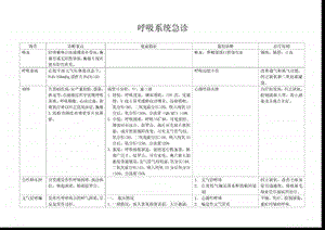 急诊诊断鉴别诊断治疗原则汇编课件.ppt