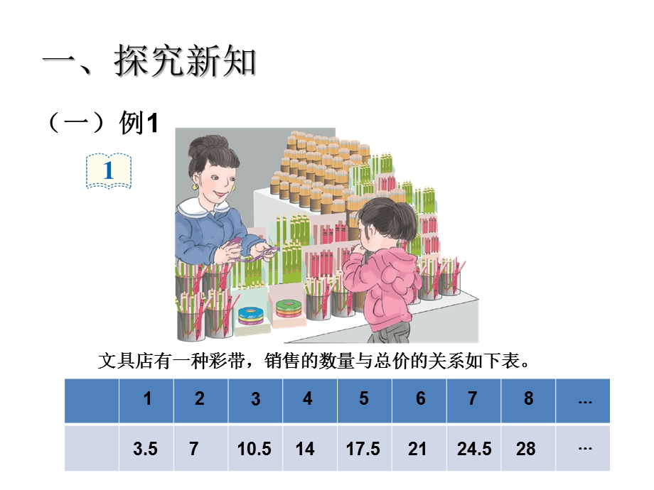 新人教版六年级下册数学第四单元正比例关系(例1)课件.ppt_第2页