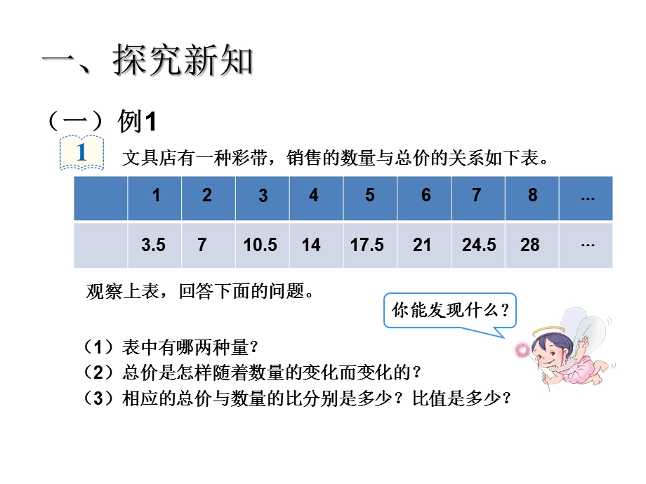 新人教版六年级下册数学第四单元正比例关系(例1)课件.ppt_第3页