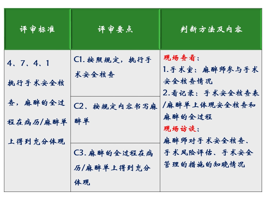 护理管理与质量持续改进之标准解读课件.pptx_第3页