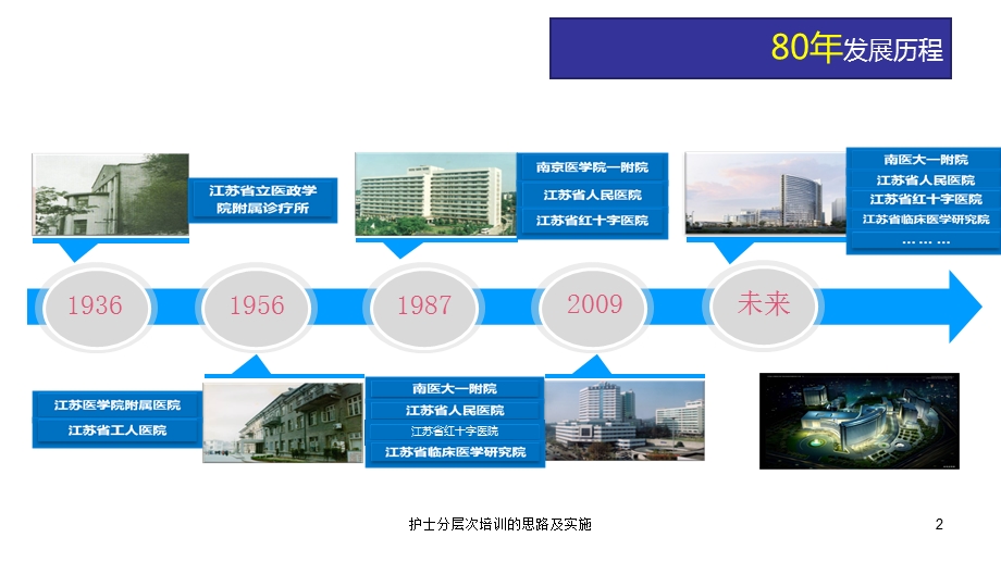 护士分层一次培训的思路及实施培训课件.ppt_第2页