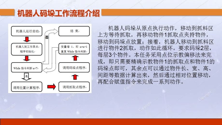 工业机器人基础与实用教程(课件)26.ppt_第3页