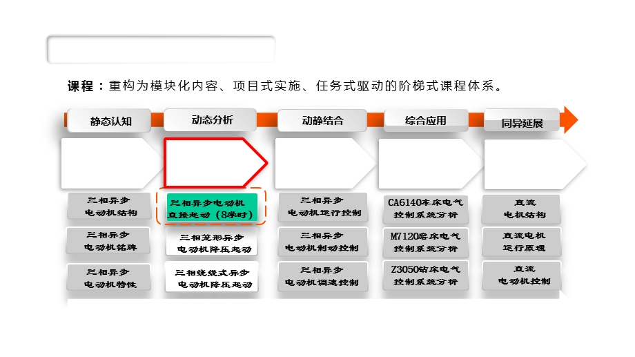 教学能力大赛获奖之教学实施报告课件.pptx_第3页