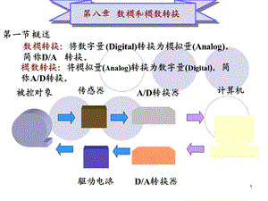 数电第8章数模和模数转换ppt课件.ppt