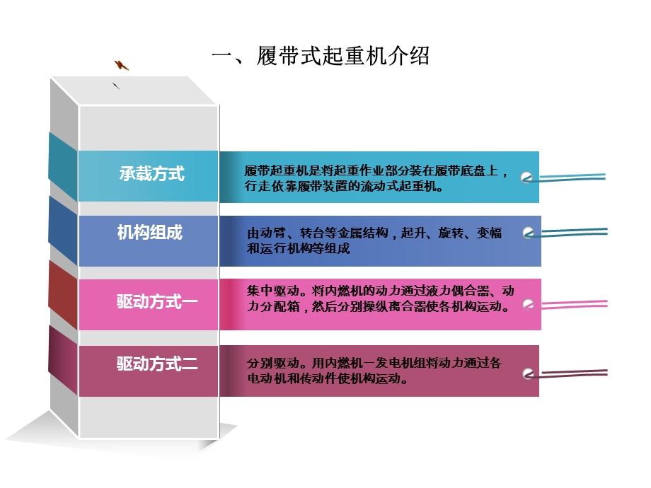 履带起重机安全培训ppt课件.pptx_第3页