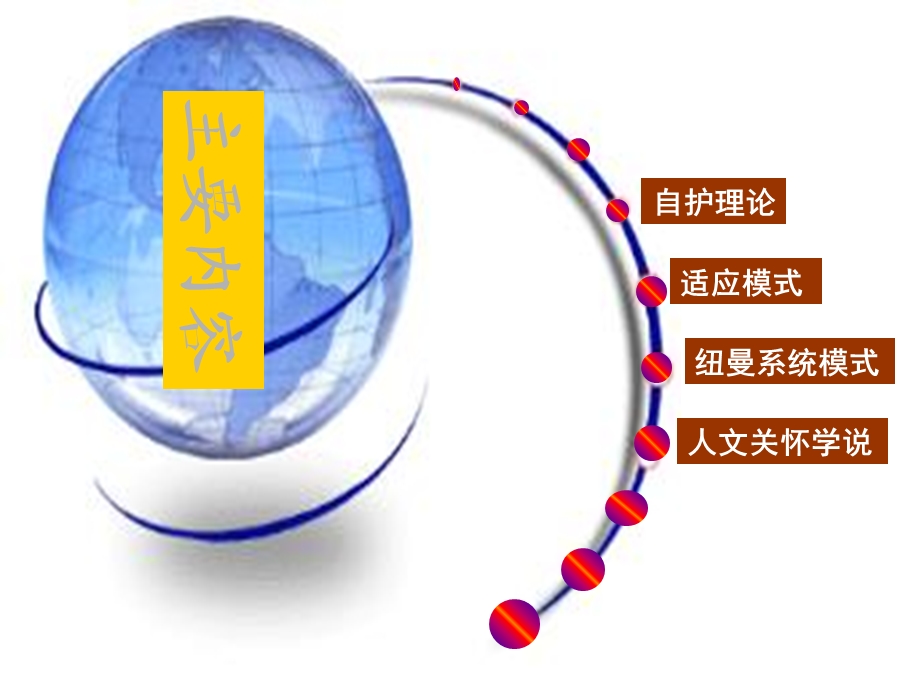 护理学理论基础课件.ppt_第3页