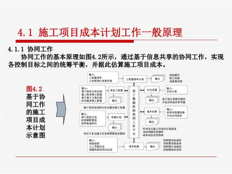 施工项目成本计划课件.ppt_第3页