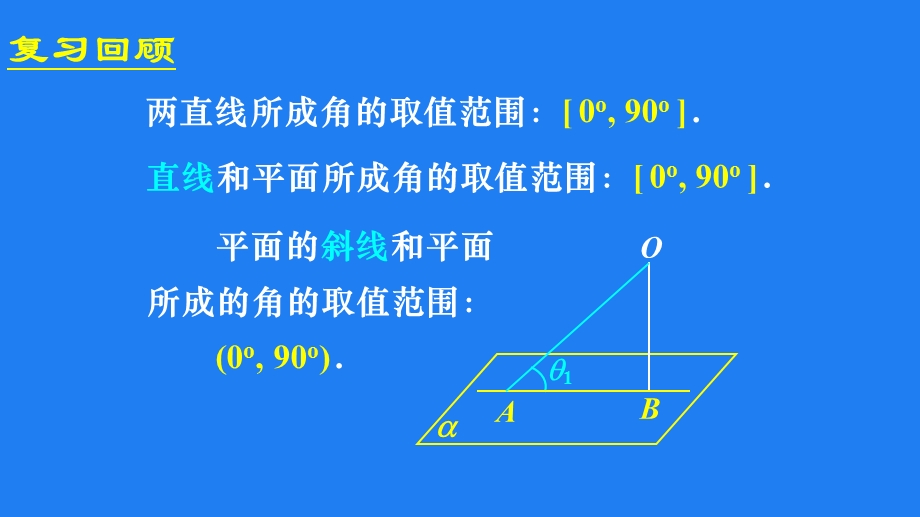 平面与平面所成的角ppt课件.pptx_第3页