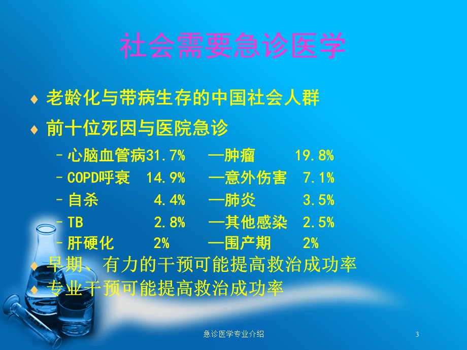 急诊医学专业介绍培训课件.ppt_第3页