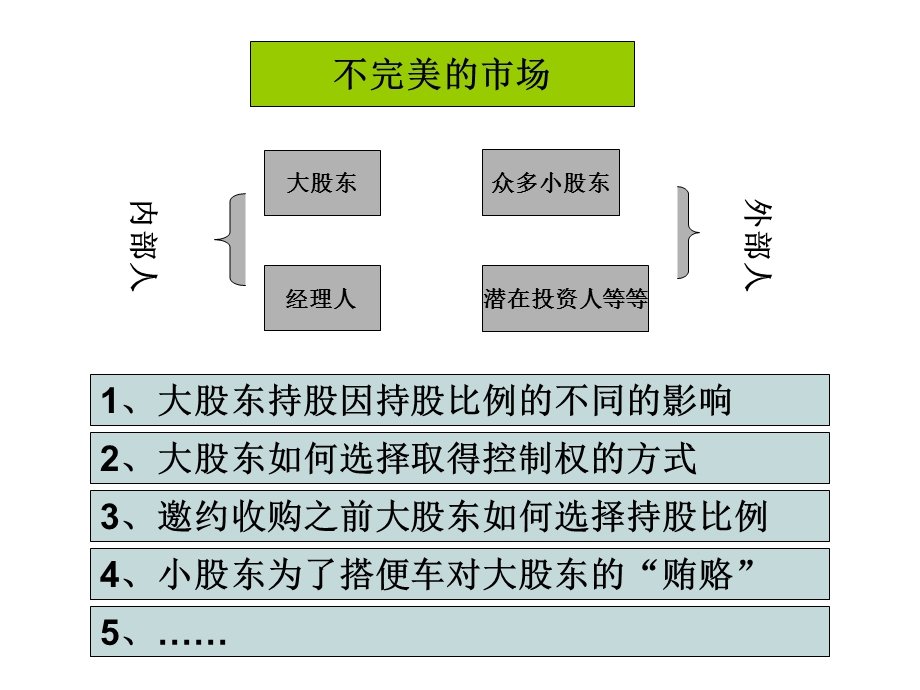 大股东和公司控制课件.ppt_第2页