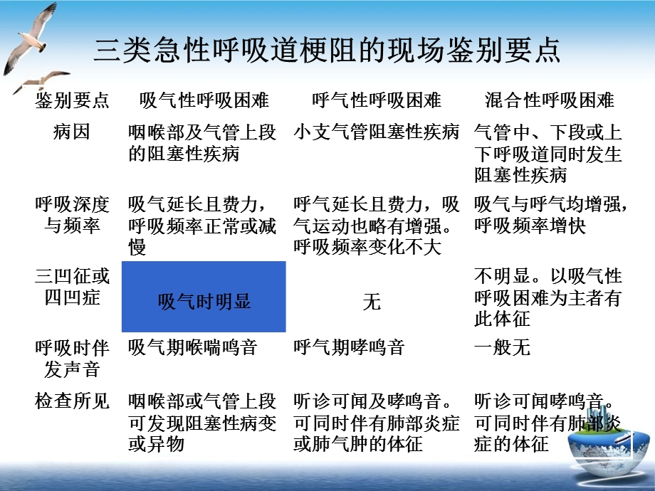 急性呼吸道梗阻的急救课件.ppt_第3页