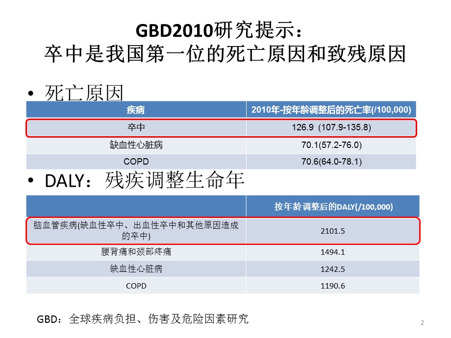 急性脑梗死的静脉溶栓治疗参考课件.ppt_第2页