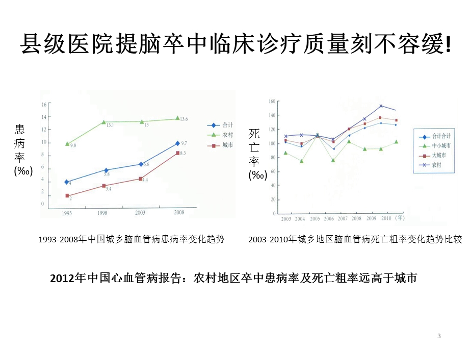 急性脑梗死的静脉溶栓治疗参考课件.ppt_第3页