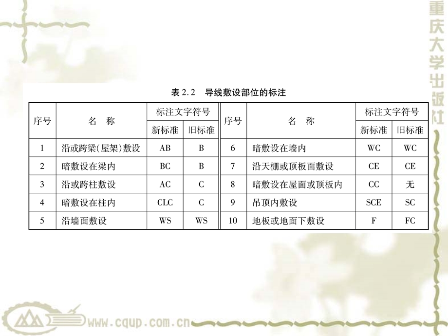 室内配线工程ppt课件.ppt_第3页