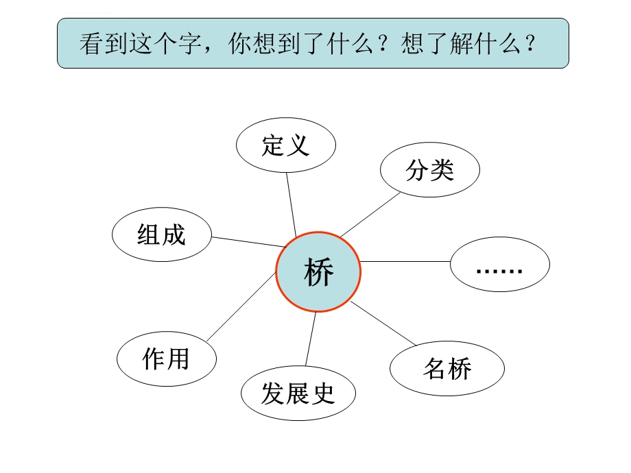 小学科学桥的形状和结构ppt课件.ppt_第2页