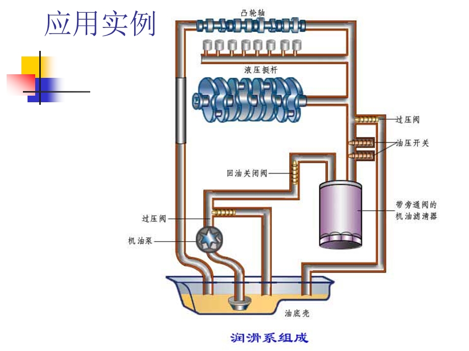 摩擦学原理(第2章润滑剂)ppt课件.ppt_第3页