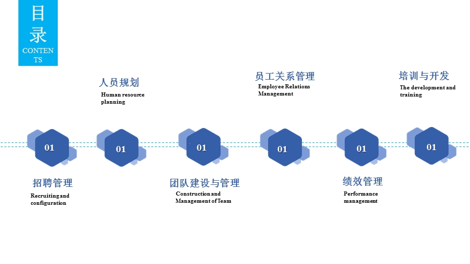 模板：公司企业人力资源管理工作汇报课件.pptx_第2页