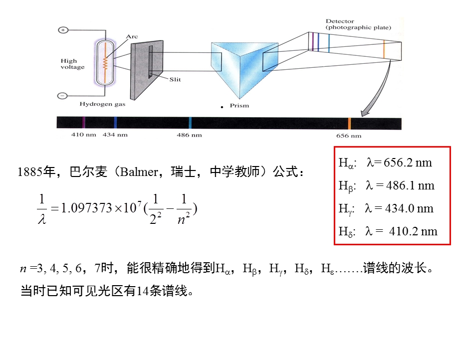 无机化学原子结构课件.ppt_第2页