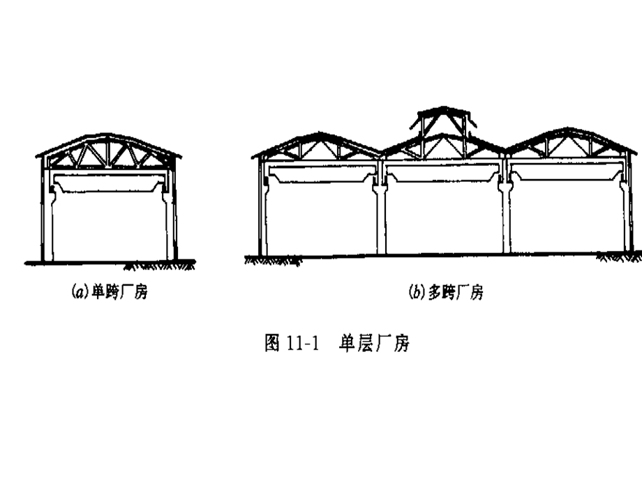 工业建筑设计1.ppt_第3页