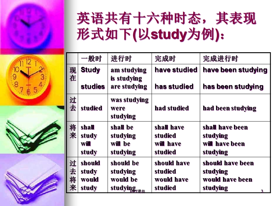 大学英语时态讲解课件.ppt_第3页