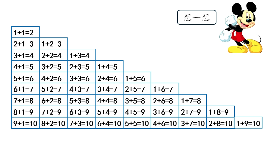 整理10以内的加法课件.ppt_第3页