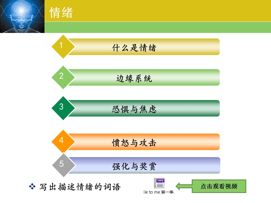 情绪的脑机制ppt课件.pptx_第2页