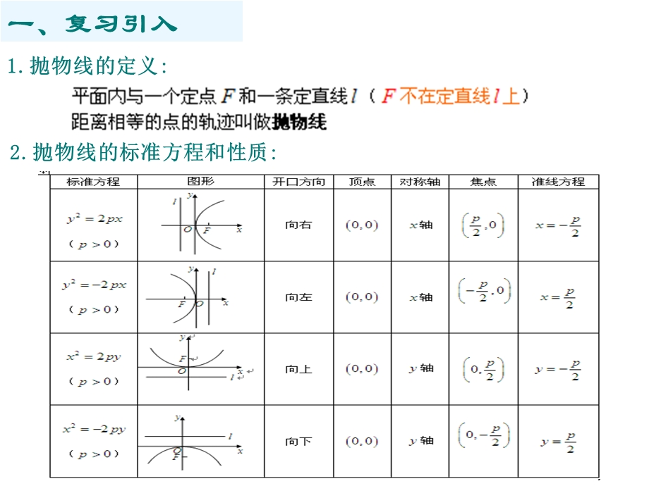 抛物线最值问题求法ppt课件.ppt_第2页