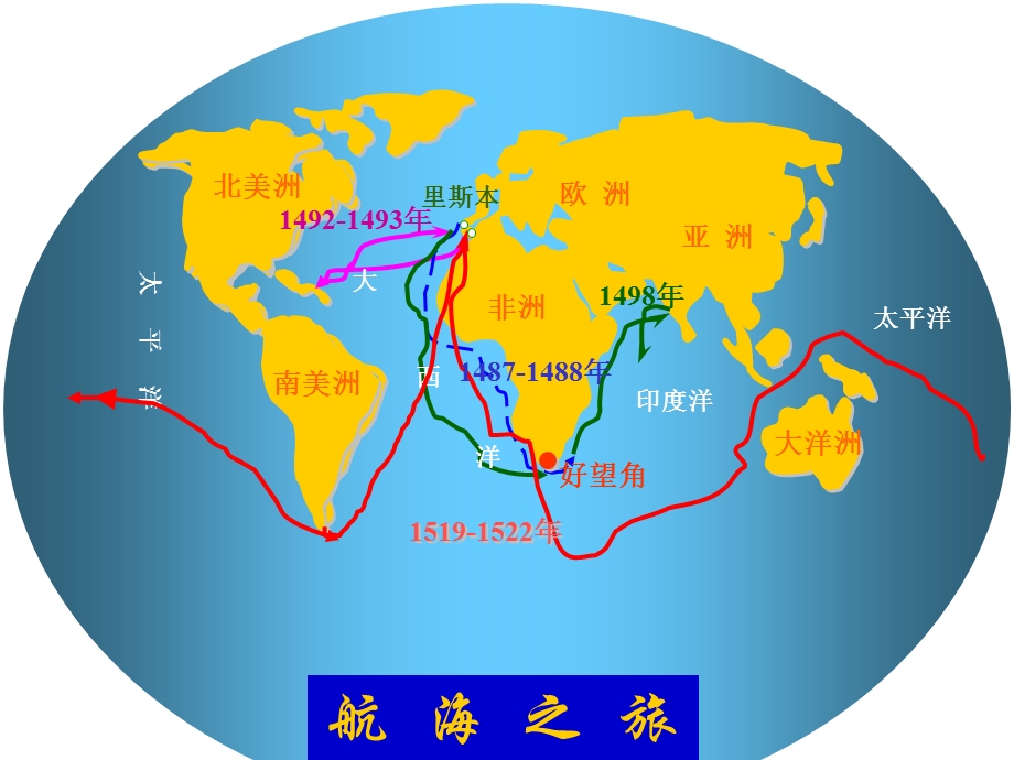 新航路的开辟的影响课件.ppt_第2页