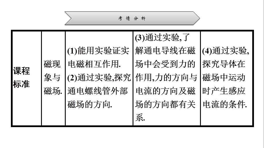 广东省2021年中考物理第十九章电与磁知识梳理课件.pptx_第3页