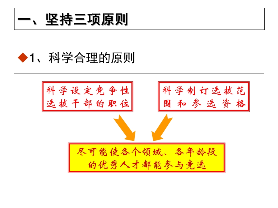 改进竞争性选拔干部工作的探索与实践课件.ppt_第3页