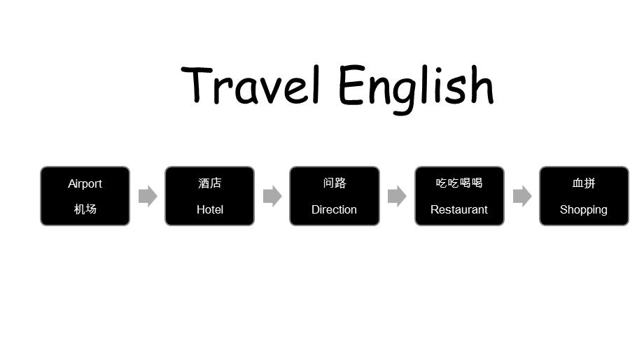 成人英语教程1课件.ppt_第2页