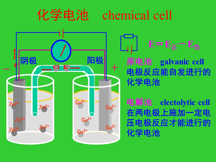 电位分析法临床医学八年制名师编辑课件.ppt_第2页