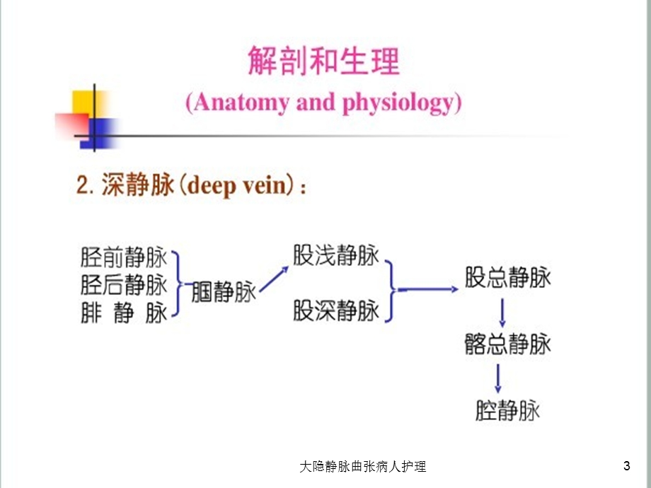 大隐静脉曲张病人护理课件.ppt_第3页