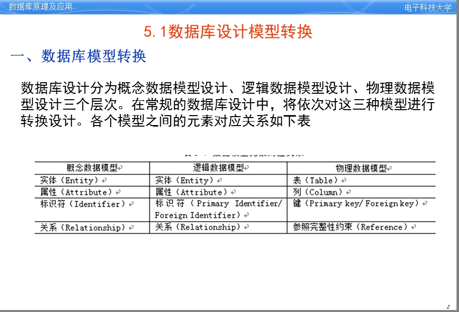 数据库第5章数据库物理模型ppt课件.ppt_第3页