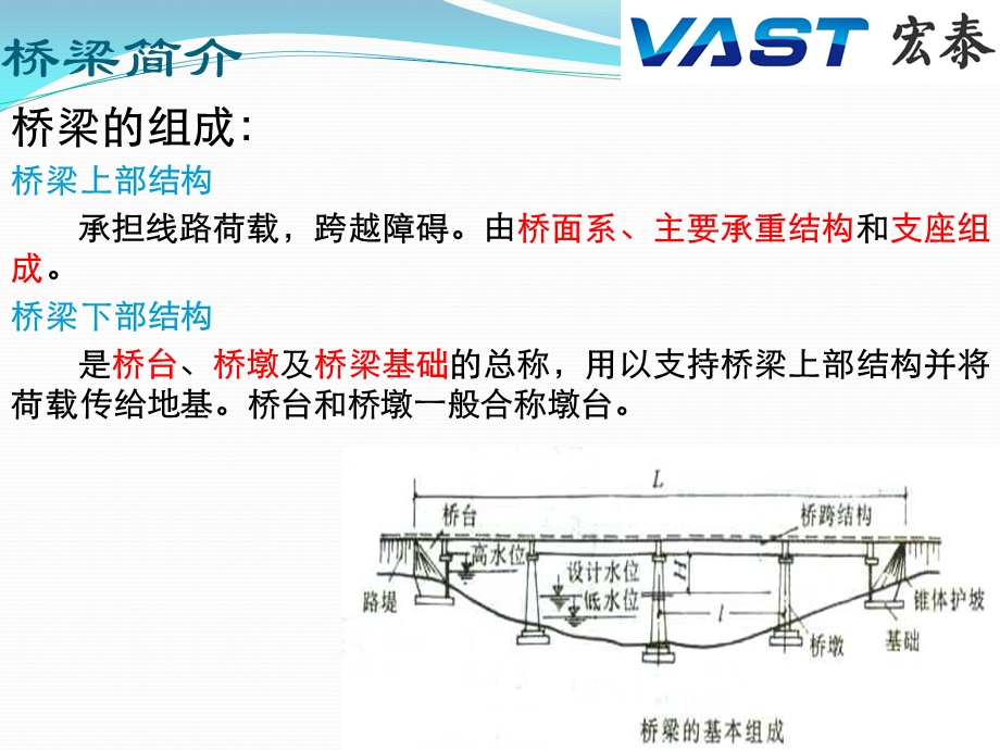 市政桥梁施工工艺标准详解ppt课件.pptx_第3页