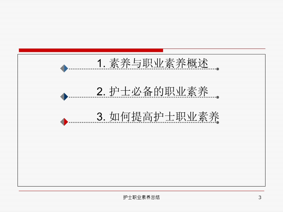 护士职业素养总结培训课件.ppt_第3页