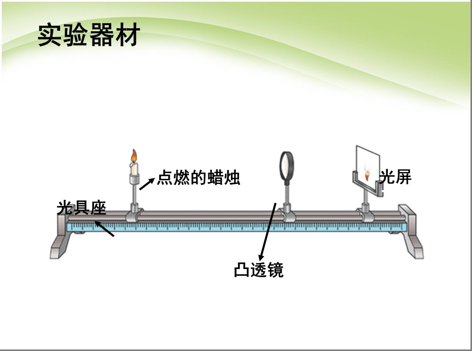 新人教版凸透镜成像规律课件(超好用优秀课件).ppt_第3页