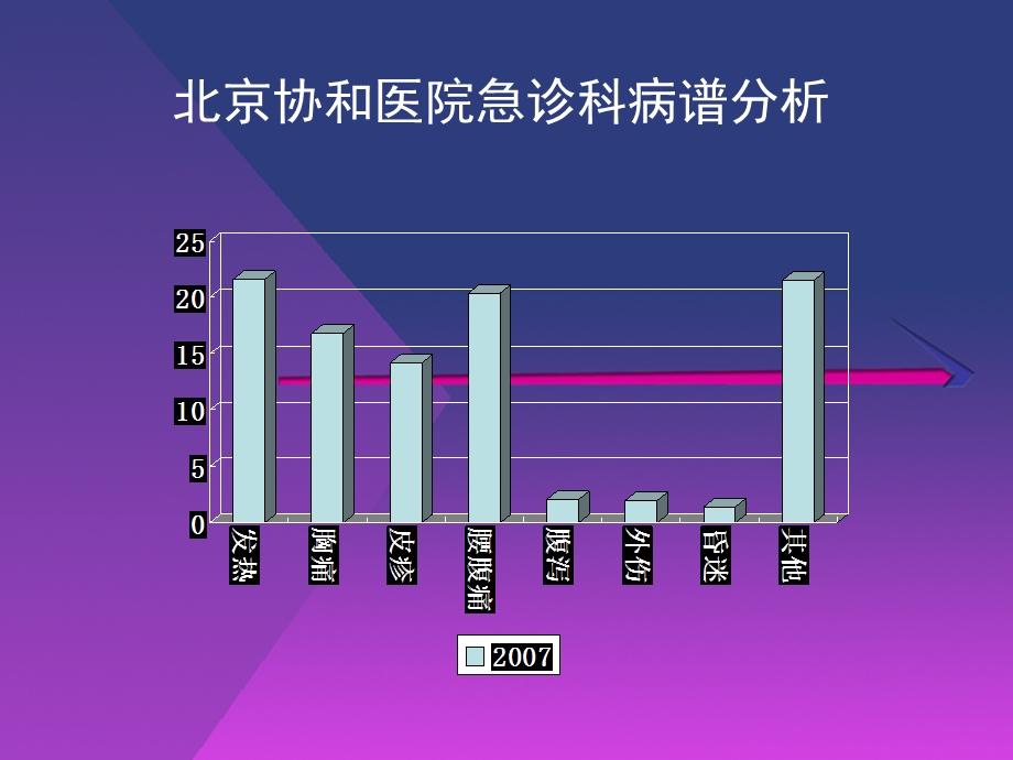 急诊抗感染治疗的诊疗思维课件.ppt_第2页