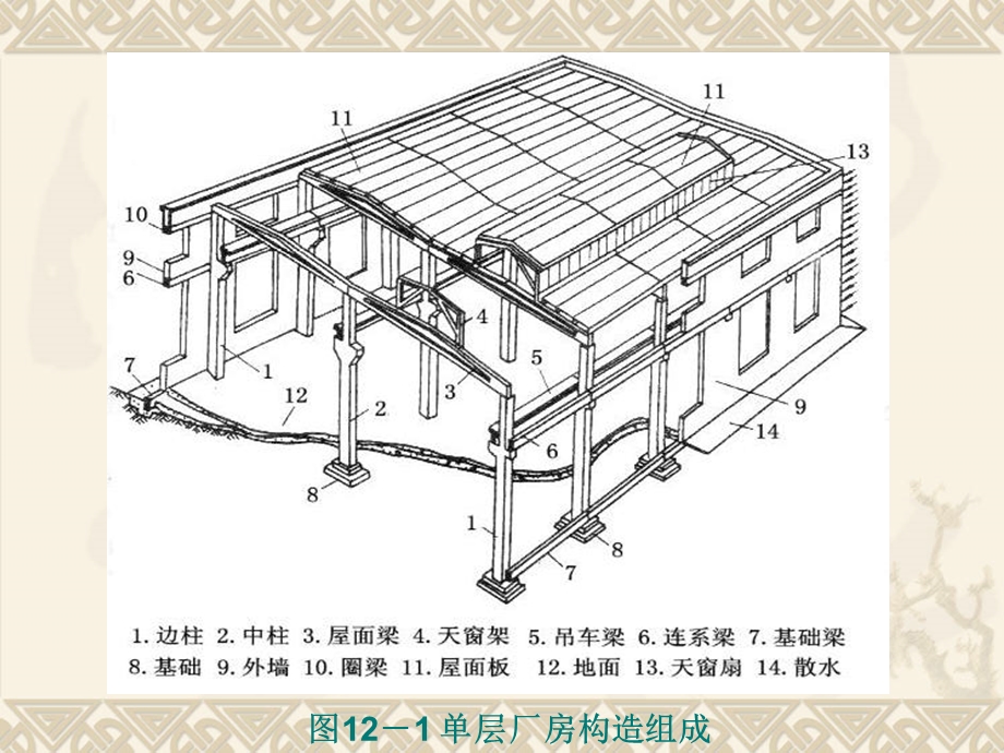 房屋建筑构造单层工业厂房设计ppt课件.ppt_第2页