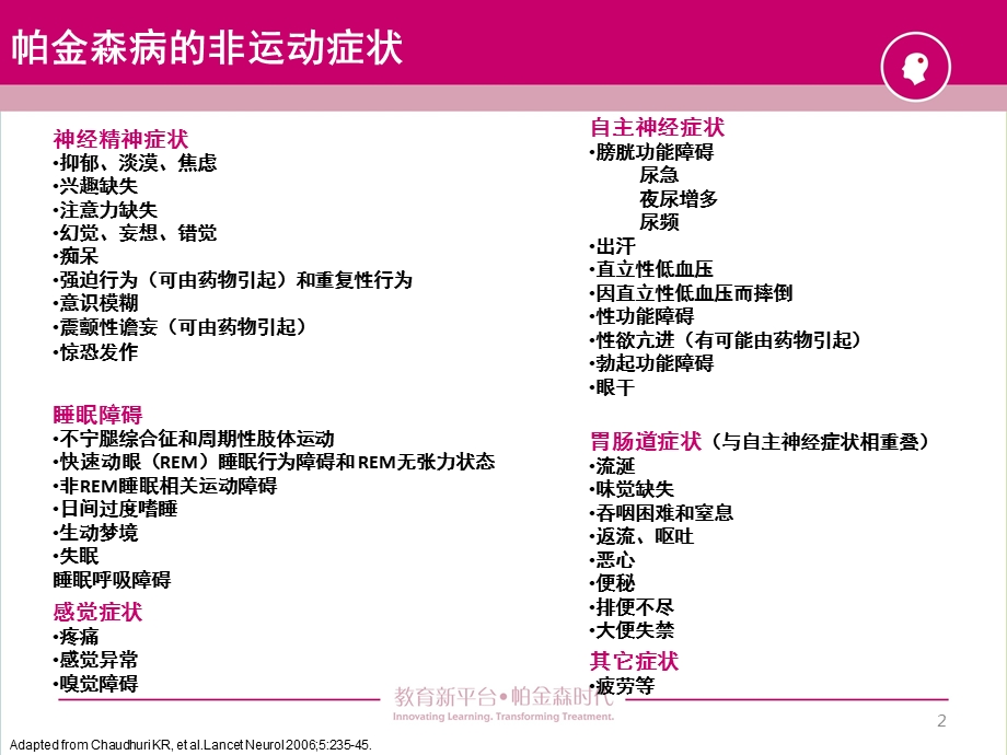 帕金森病的诊断和治疗ppt课件.ppt_第2页