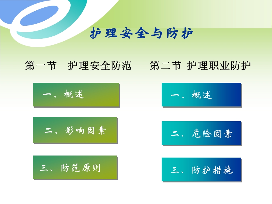 护理学基础第06章 护理安全与防护ppt课件.ppt_第3页