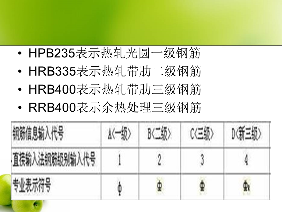 平法钢筋工程量计算课程讲解梁、柱、板ppt课件.ppt_第3页