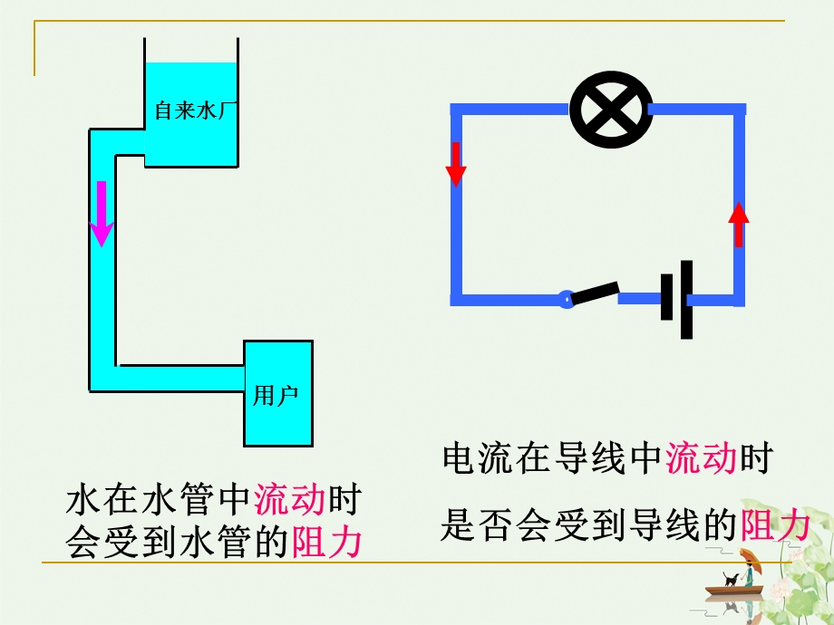 电阻和变阻器课件.ppt_第2页