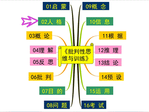 批判性思维与训练★第02讲：人格课件.ppt