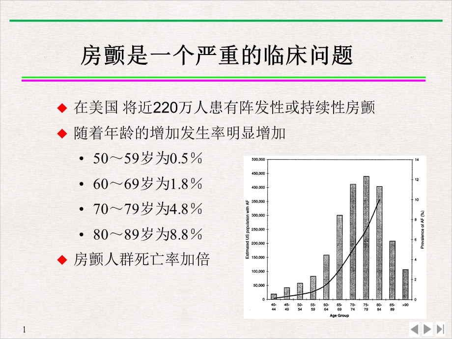 房颤抗凝治疗的重要性评价(版)课件.ppt_第3页