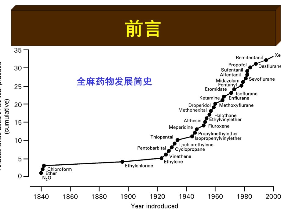 小儿吸入麻醉的问题与思考.ppt_第2页