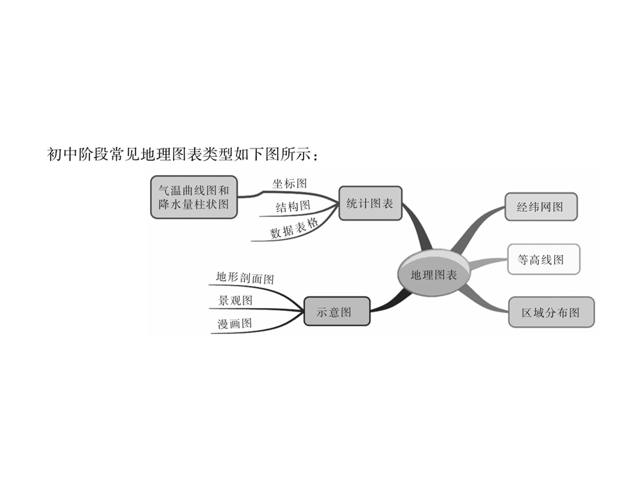 江西省中考地理总复习第二篇专题突破专题1图形信课件.ppt_第2页