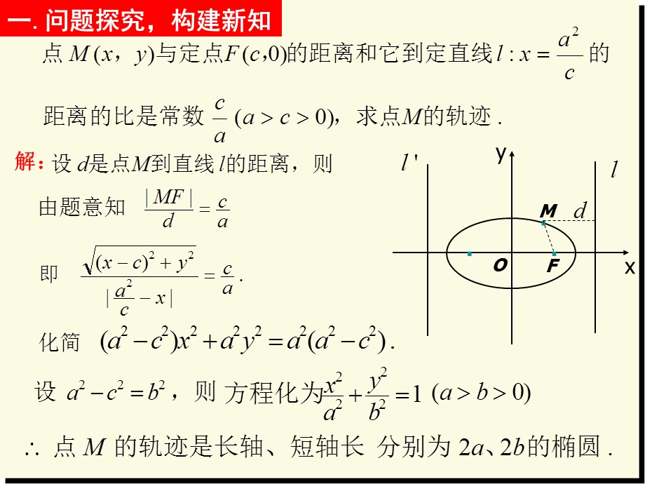 椭圆的第二定义课件.ppt_第3页